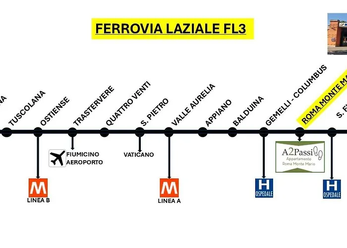 A2 Passi - Monte Mario Rzym
